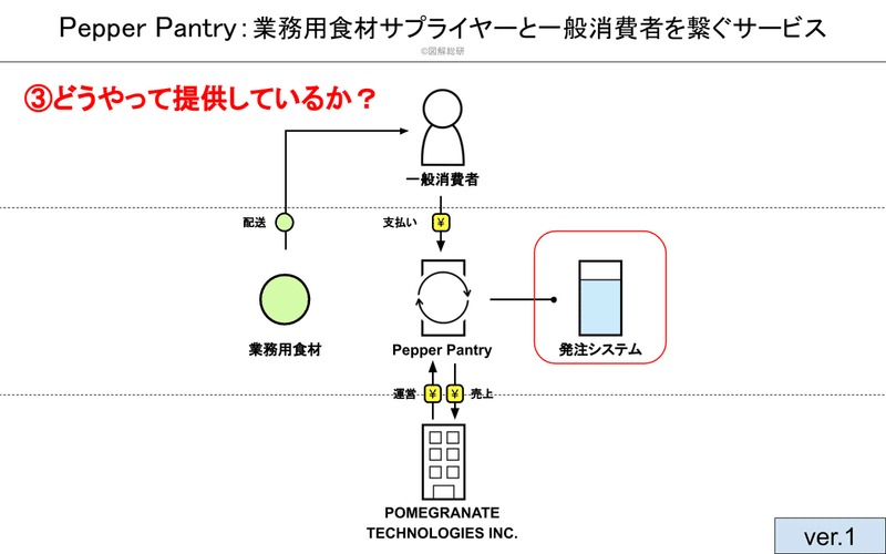 Pepper Pantry図解工程の説明用 (7)