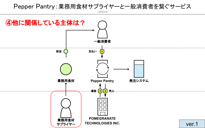 Pepper Pantry図解工程の説明用 (8)