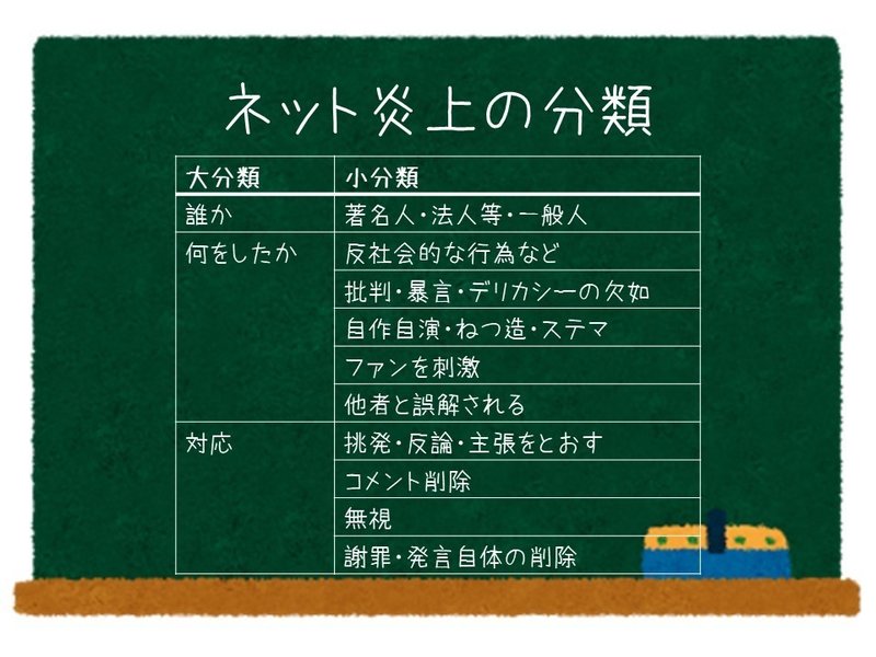 萎縮することなく発言する自由を ネット炎上の研究 324 Mame Note