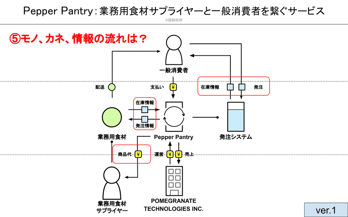 ビジネスモデルを図解していく過程を全公開します｜図解総研