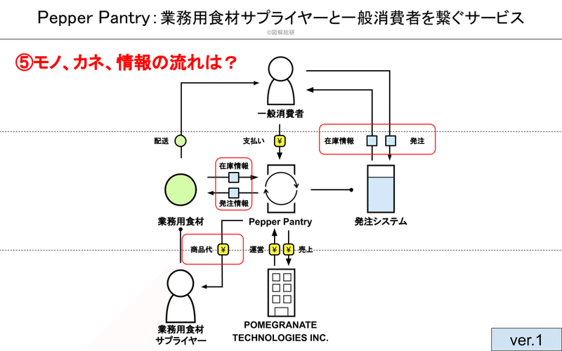 Pepper Pantry図解工程の説明用 (9)