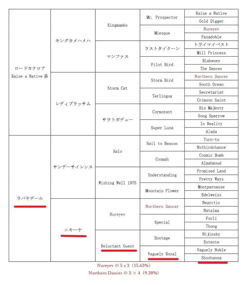 ボトムライン／ルコルセールの５代血統表_page-0001 (1)