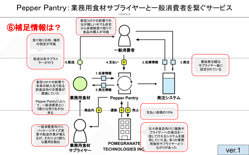 Pepper Pantry図解工程の説明用 (10)