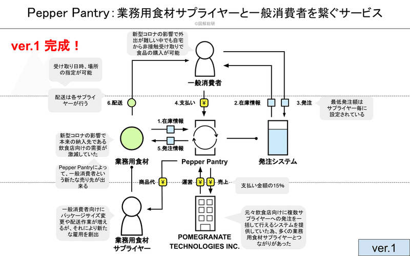 Pepper Pantry図解工程の説明用 (11)