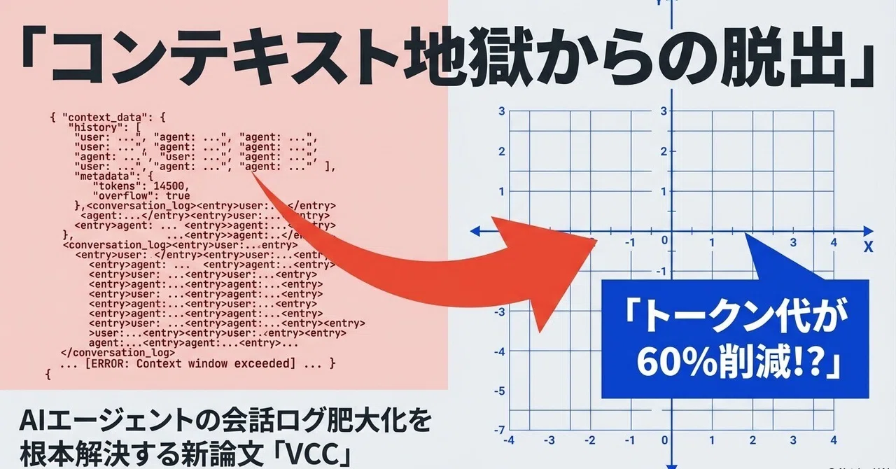 DFlashと新論文「VCC」：前者は高速かつ効率的にKVキャッシュを防ぎ、後者は会話ログの肥大化を防ぐ｜ゆいまる‐IT界隈以外でAIを使い ...