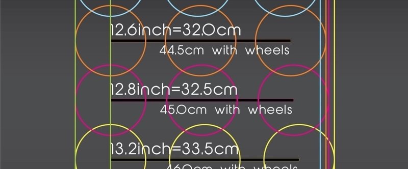 考007  125mmフレーム（12.2inch vs 12.6inch vs 12.8inch vs 13.2inch)