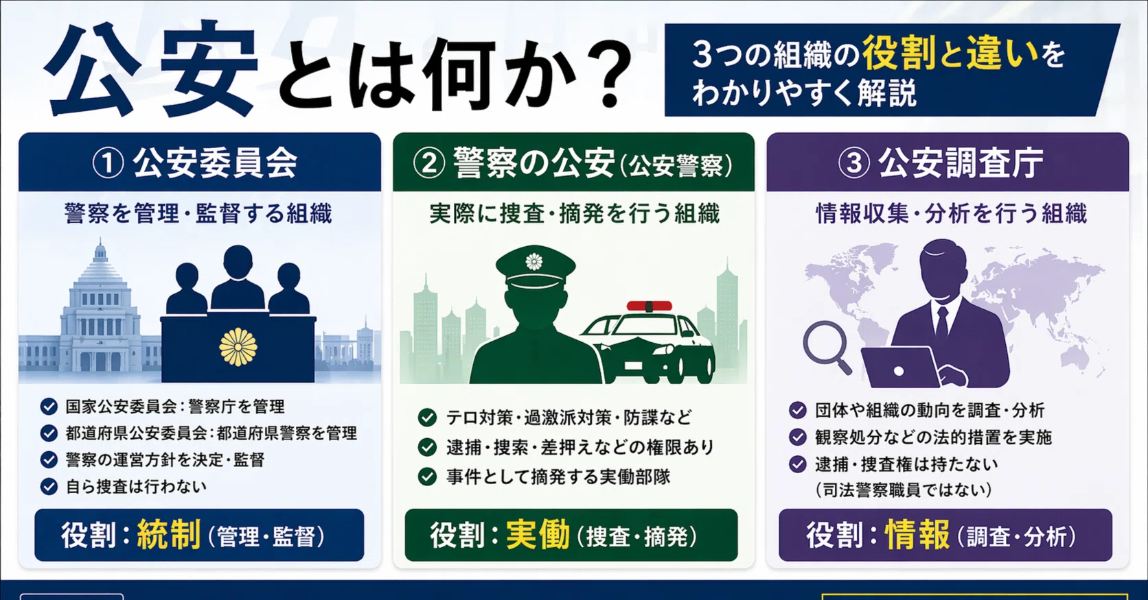 公安とは