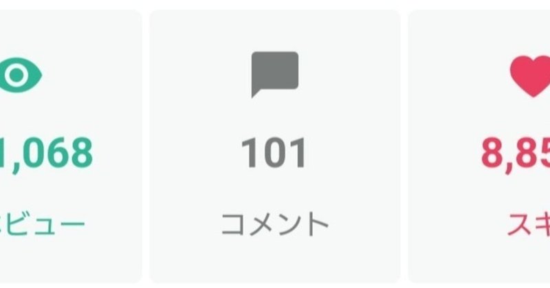 【毎日note】100日目！毎日note卒業&ここまでのダッシュボードの振り返り！