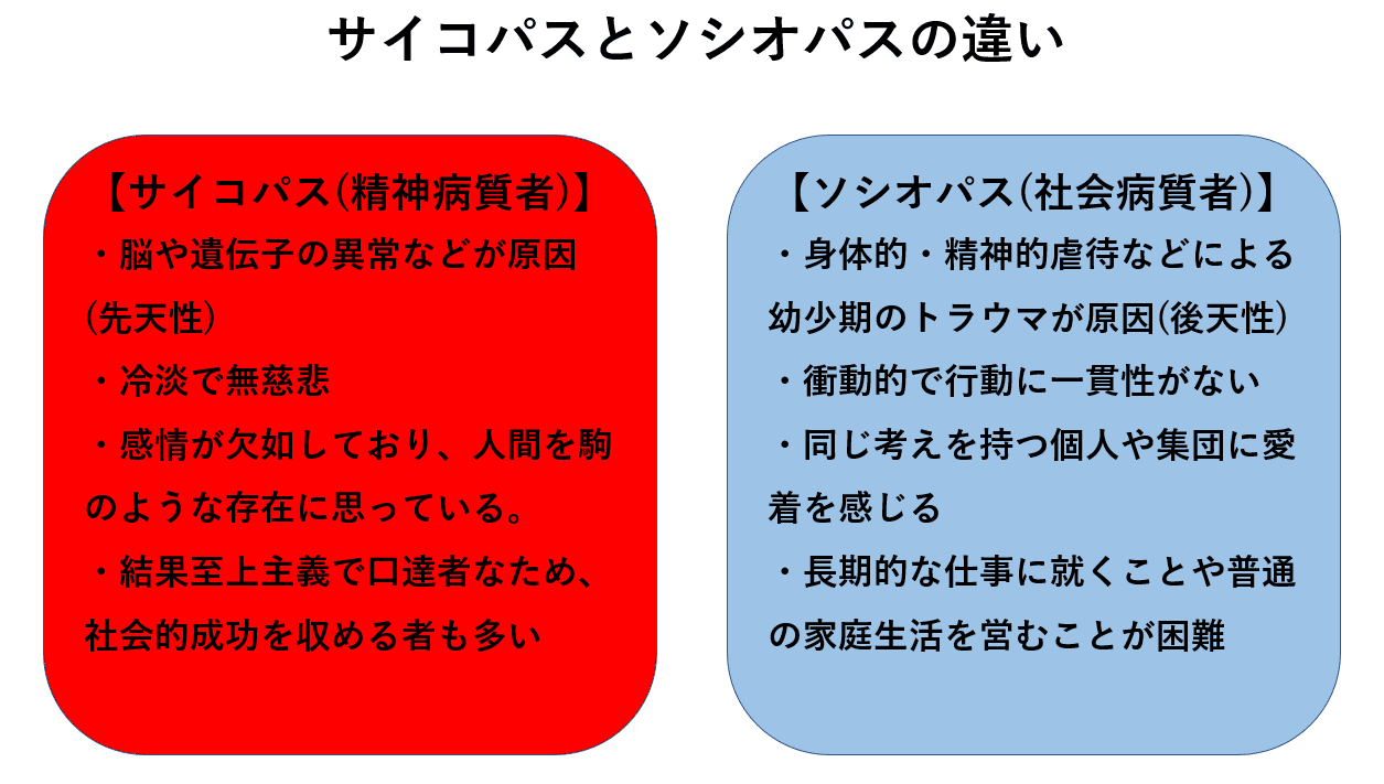 映画を通じてサイコパスの定義を見つめなおす サイコパス映画7選 ヴィクトリー下村 Note 映画を通じてサイコパスの定義を見つめなおす サイコパス映画7選 ヴィクトリー下村 Note