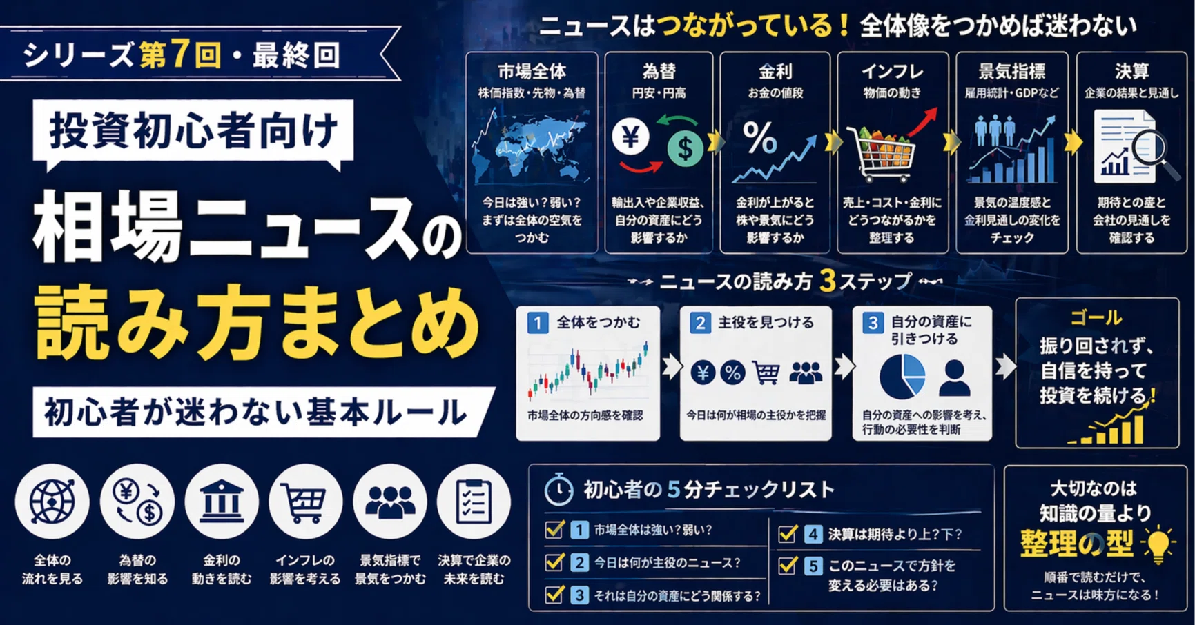 最終回】相場ニュースの読み方まとめ｜初心者が迷わない基本ルール