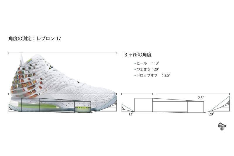 厚底ランニングシューズとのどうでもいいけど意外な共通点 レブロン17 コマンドフォース バッシュでランニング Basketshoes Run Note