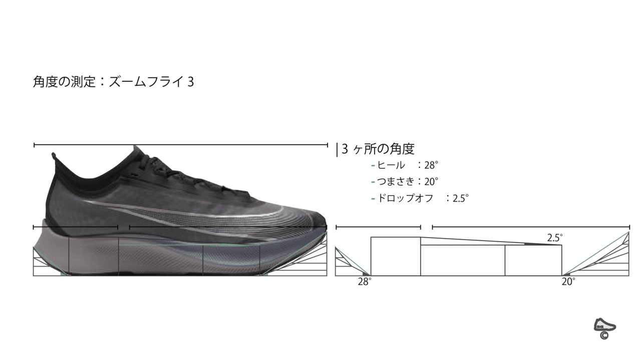 厚底ランニングシューズとのどうでもいいけど意外な共通点 レブロン17 コマンドフォース バッシュでランニング Basketshoes Run Note 厚底ランニングシューズとのどうでもいいけど意外な共通点 レブロン17 コマンドフォース バッシュでランニング Basketshoes Run Note