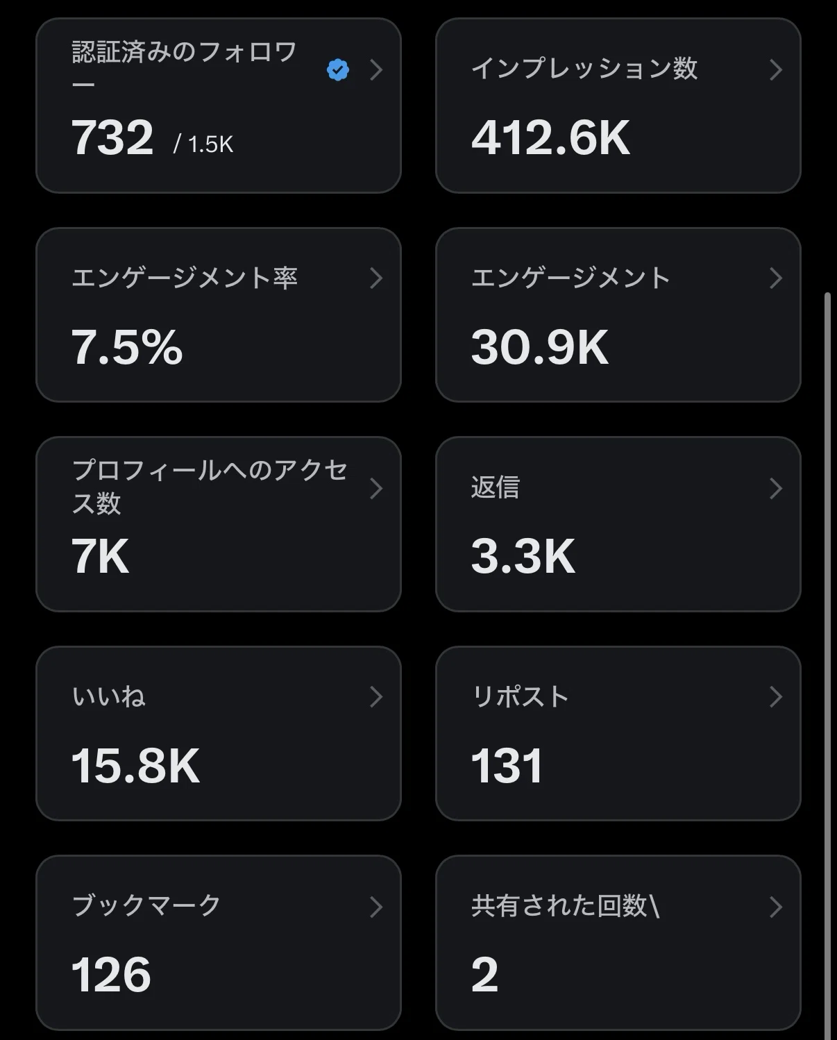 X始めて2ヶ月。フォロワー1500人・総インプ40万になるまでの正直な話