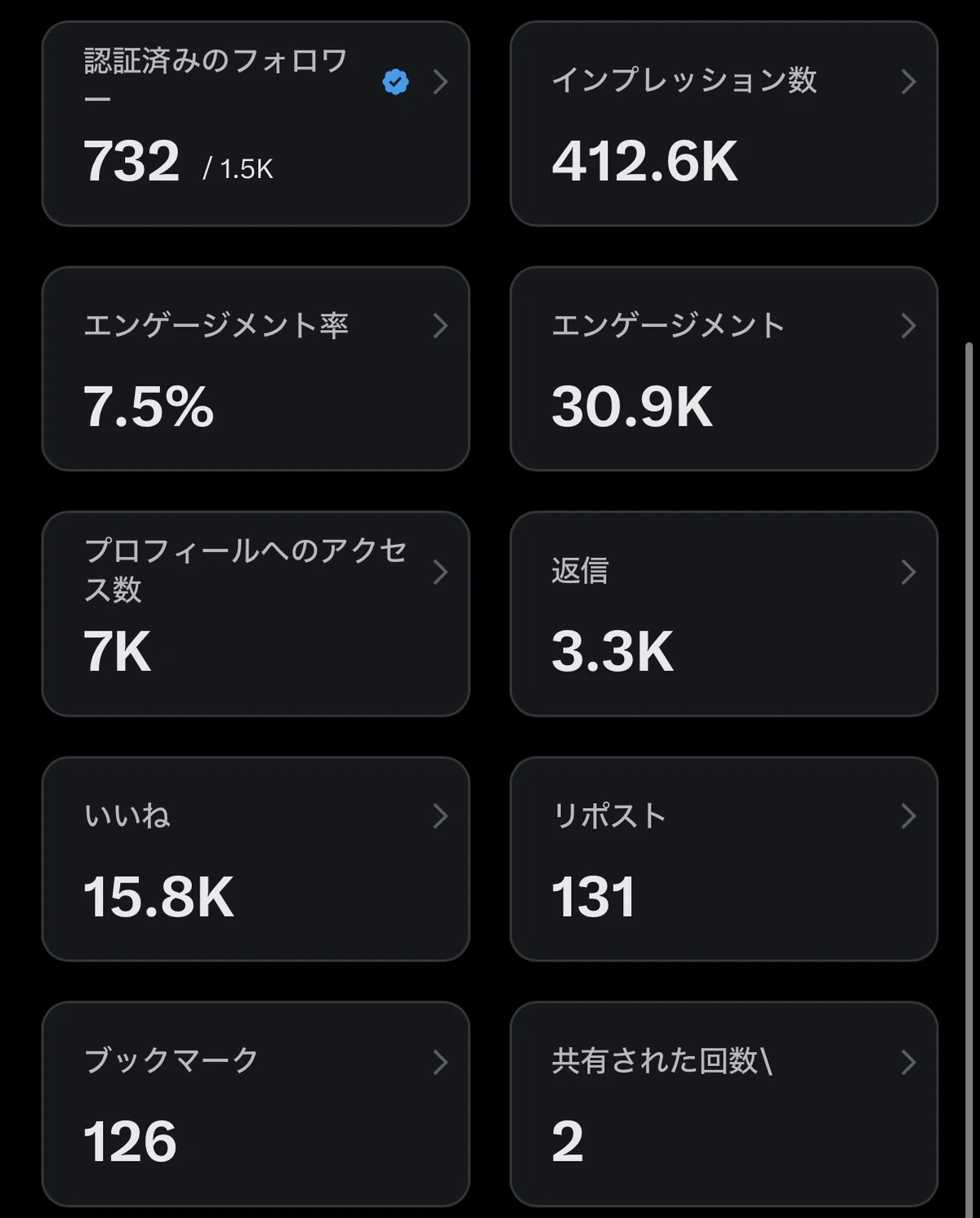 X始めて2ヶ月。フォロワー1500人・総インプ40万になるまでの正直な話