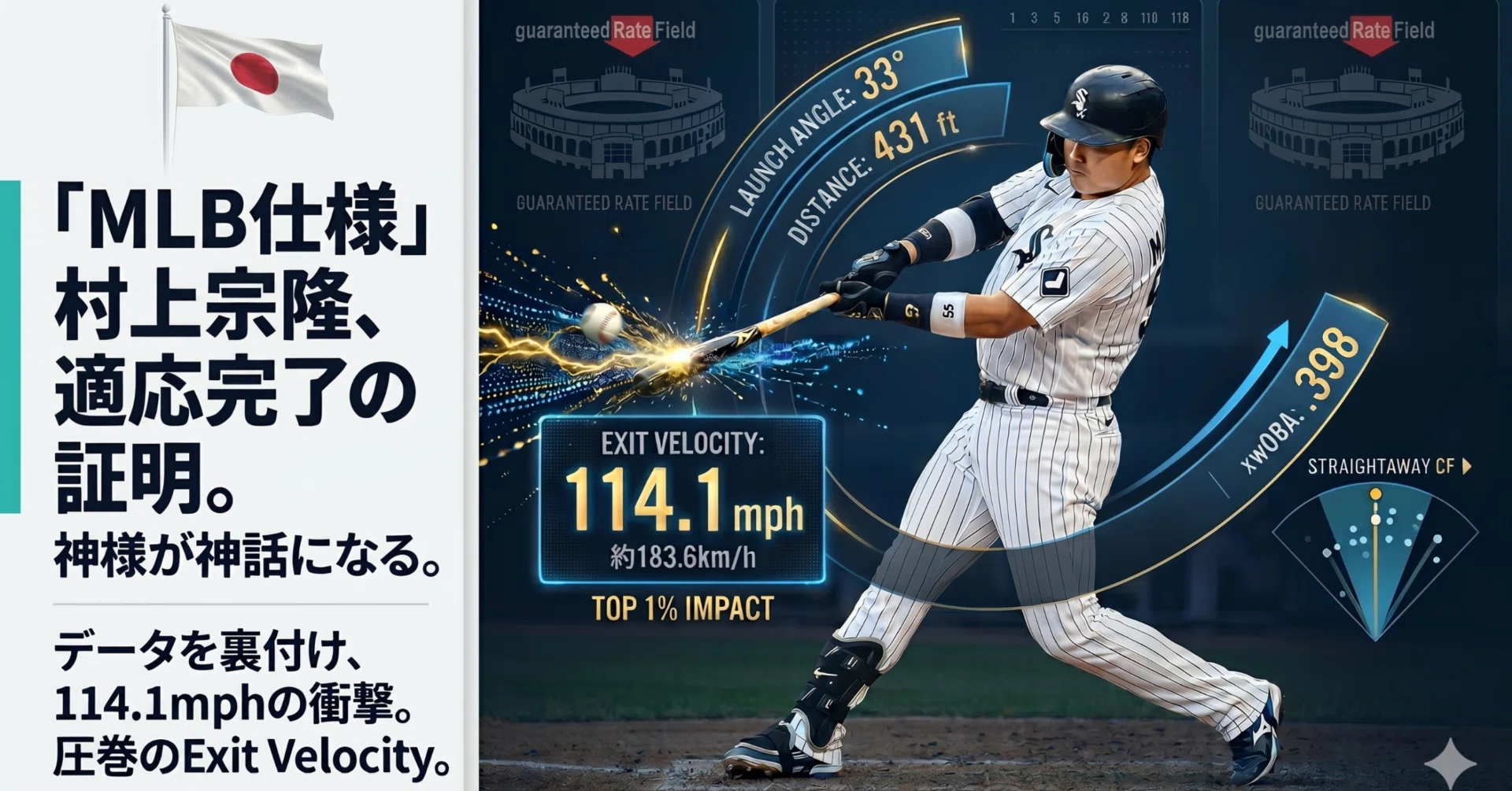 データが暴く「MLB仕様の村神様」— 114.1mphが語る適応の完了｜MLB