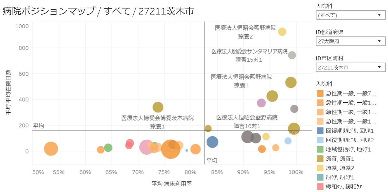 なるほど こんな病院マップもいいかも 市場調査レポート９日目 まじめな所長 医療介護データ研究所 Note