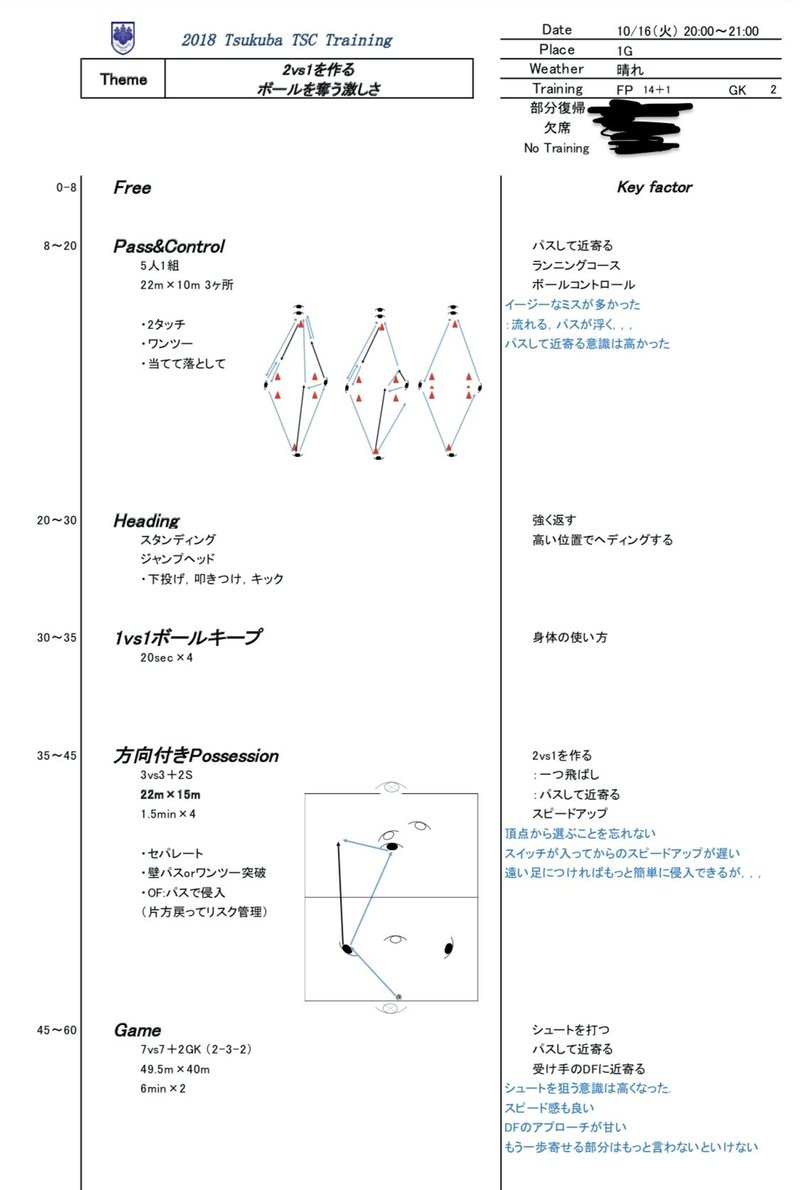 トレーニングの記録 M Y Training Note
