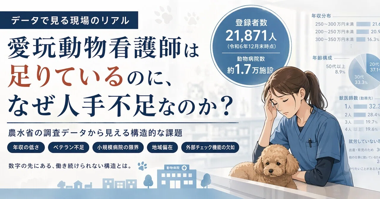 動物 看護 師 給料
