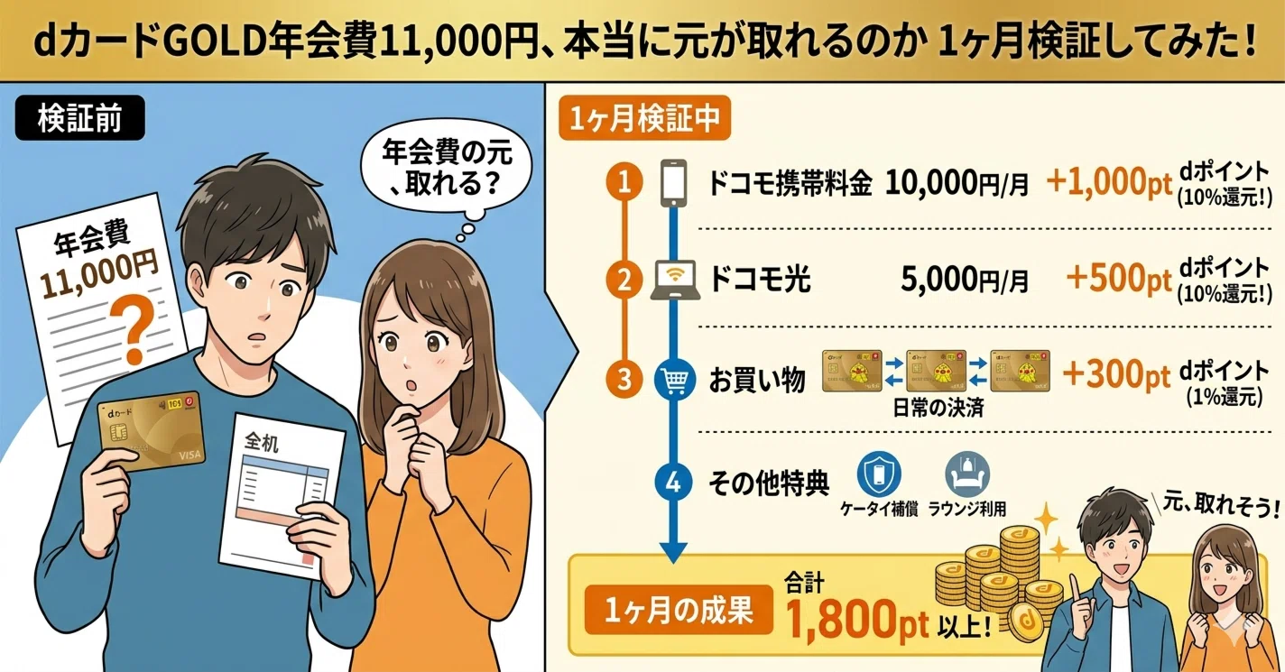 実録】dカードGOLD年会費11,000円、本当に元が取れるのか1ヶ月検証して