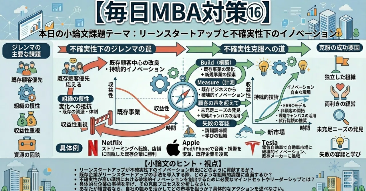 [Daily MBA Prep 16] Today's Essay Topic: Lean Startup and Innovation ...