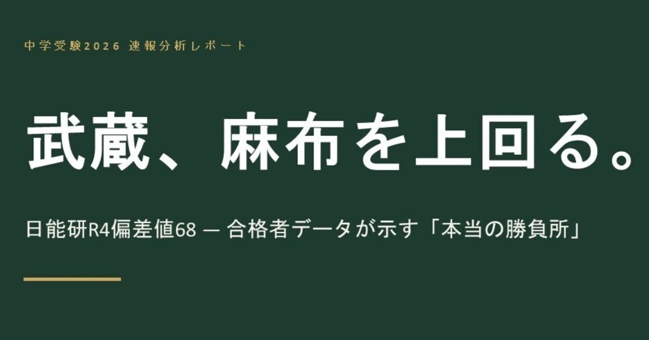 中学受験2026】武蔵、ついに御三家・麻布を上回る ― 日能研R4偏差値68