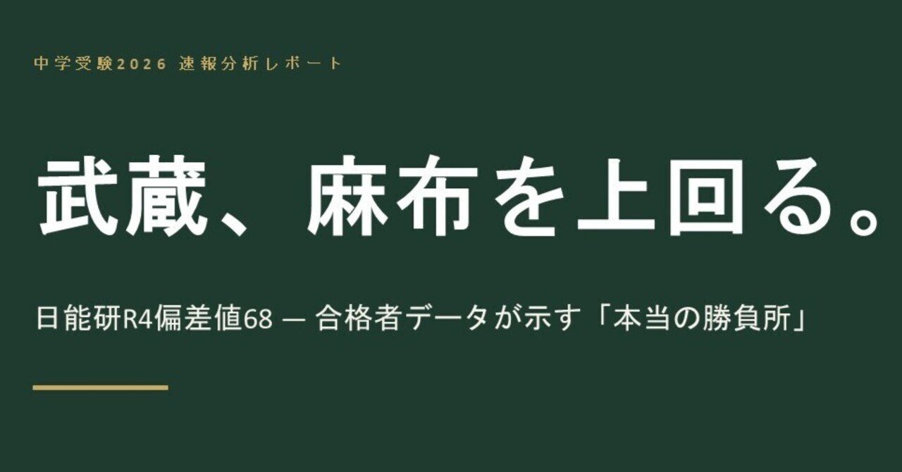 中学受験2026】武蔵、ついに御三家・麻布を上回る ― 日能研R4偏差値68
