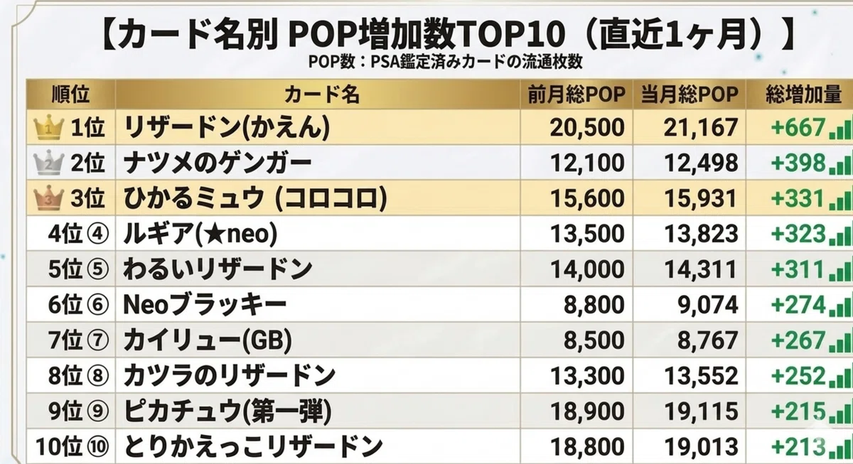 月刊ポケカ旧裏PSA観測】2026年4月号：ひかるミュウに異変？｜TOSHI@旧