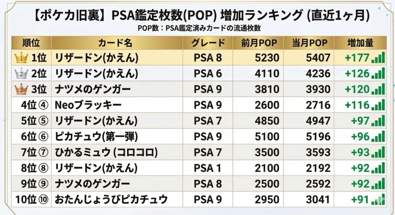 月刊ポケカ旧裏PSA観測】2026年4月号：ひかるミュウに異変？｜TOSHI@旧