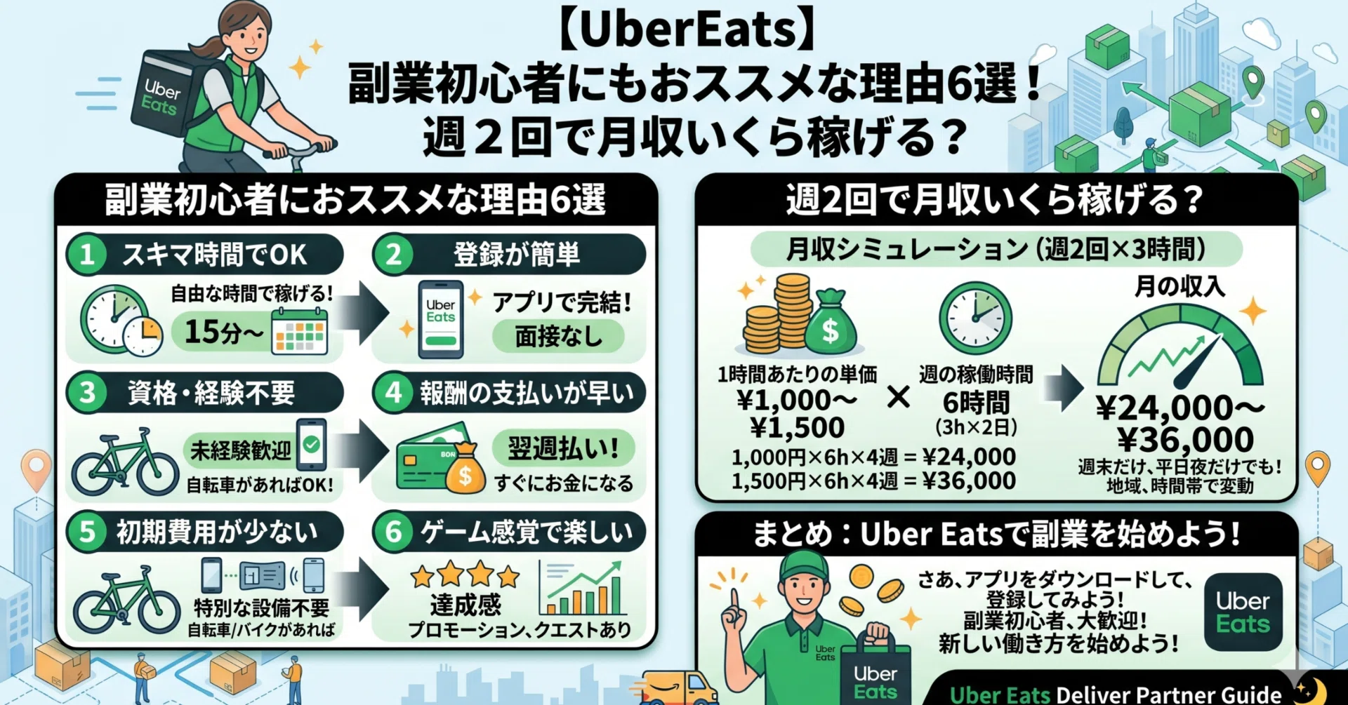 UberEats】副業初心者にもおススメな理由6選！週2回で月収いくら