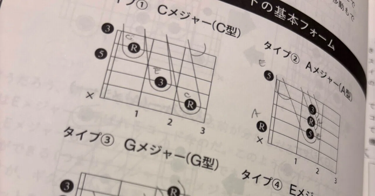 ギターで覚える音楽理論 ギターで覚える音楽理論 : 確信を持ってプレイするために【CD付き
