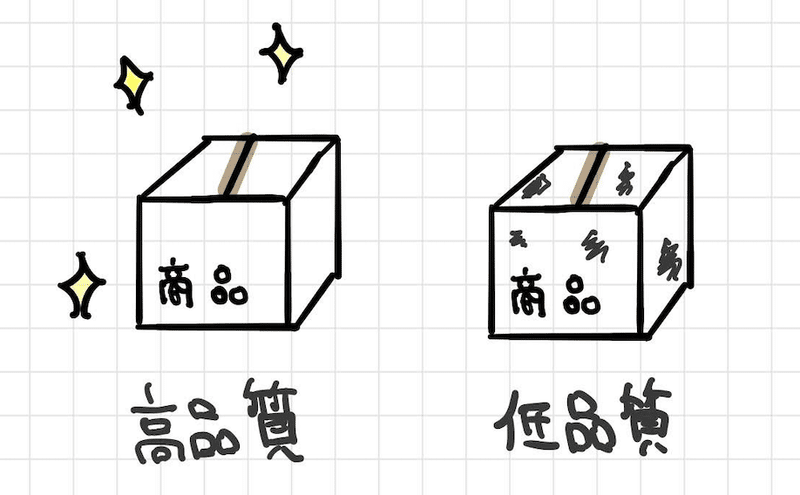 製造業グラレコをするためのイラスト素材 1 Open アット オープン Note
