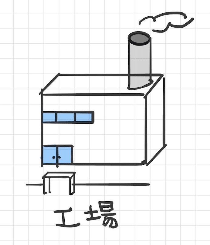 製造業グラレコをするためのイラスト素材 1 Open アット オープン Note