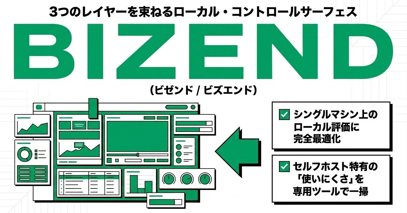 3つのBIエージェントを日本語対応にして、うまく連結できた話。起動も