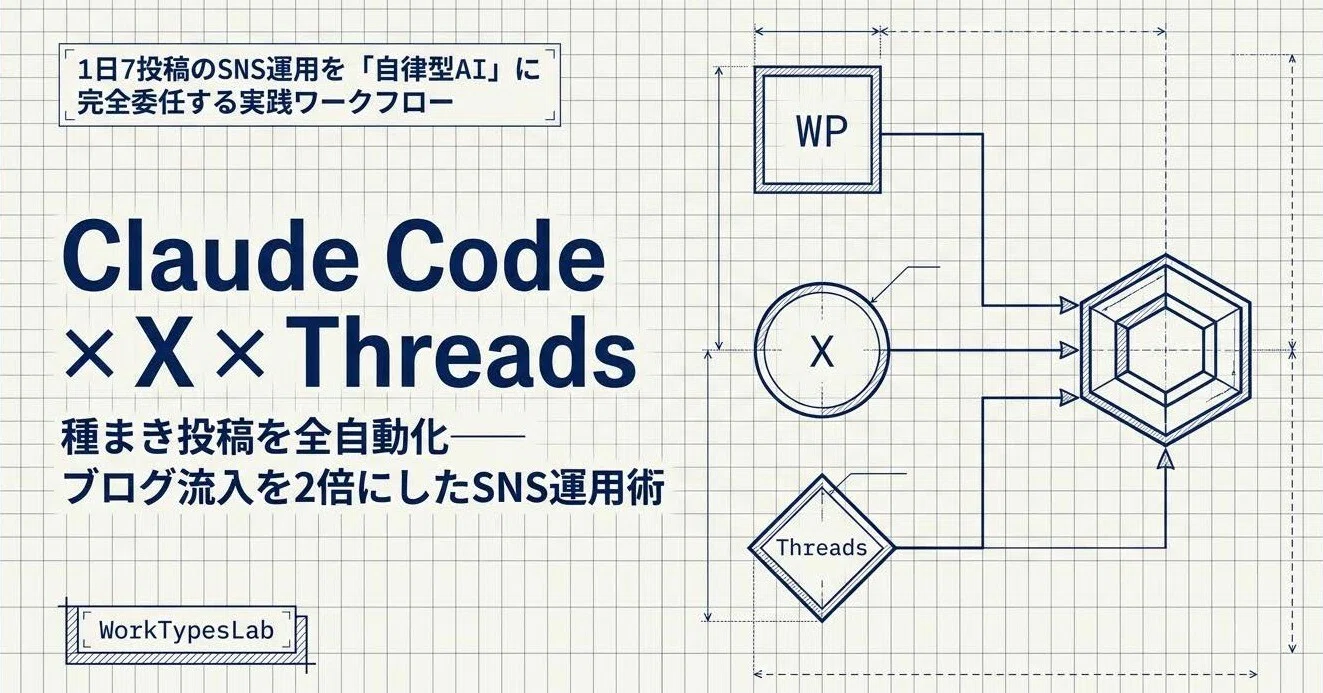 Claude Code×X×Threadsで種まき投稿を全自動化──ブログ流入を2倍に