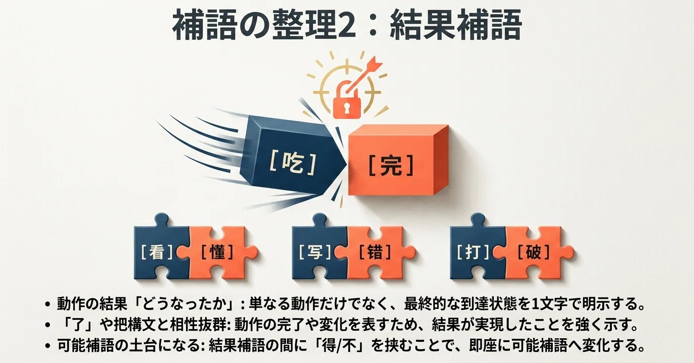 補語の整理2：結果補語｜KIRIN