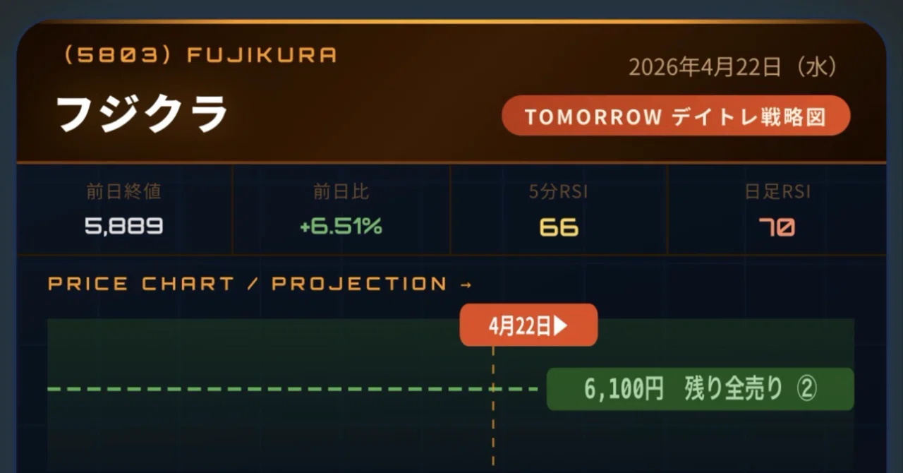 デイトレ戦略メモ】2026年4月22日（水）注目3銘柄のシナリオ