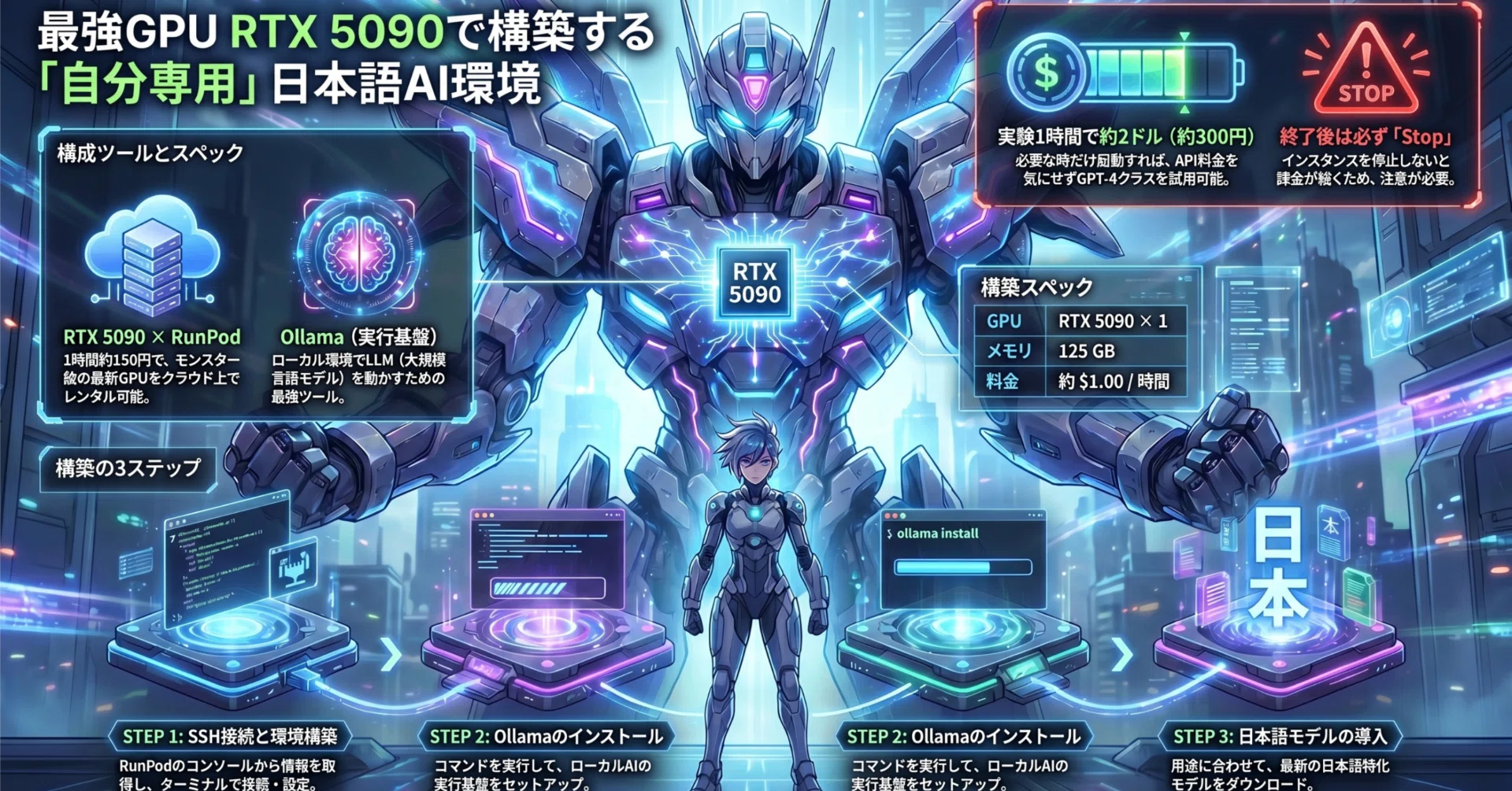 RTX 5090でローカルAIを動かす！日本語特化モデルまで入れた話｜ゆおAI 