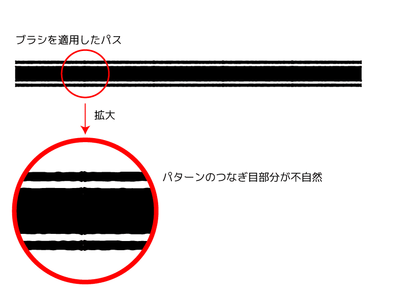 Illustratorで描く マンダラパターン 2 Fmic7743 Note Illustratorで描く マンダラパターン 2 Fmic7743 Note