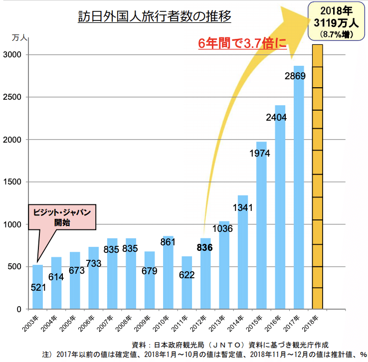 ホテル業界についてあれこれ Sk Note