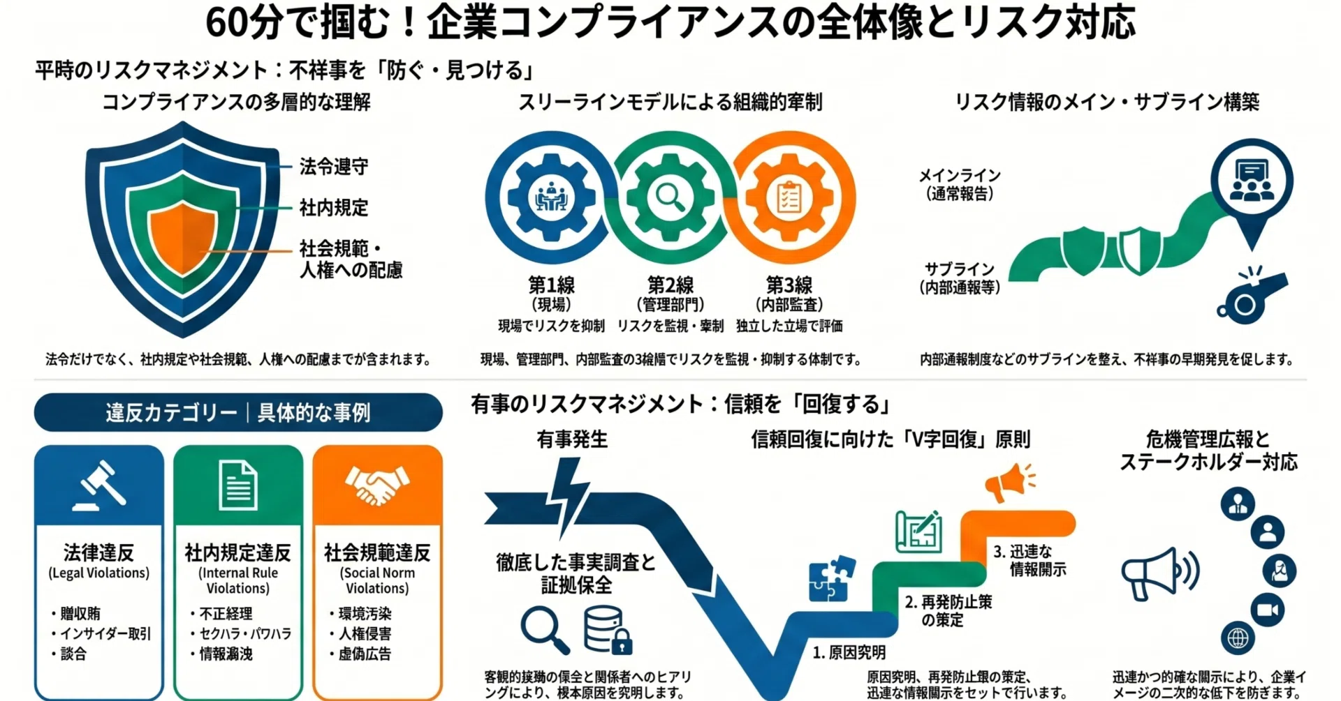 現場の社員が「読める」コンプライアンス本、ついに見つけました