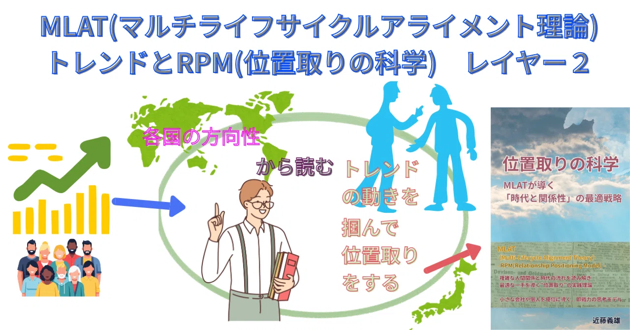 MLAT（マルチライフサイクルアライメント理論）レイヤー2｜世情（トレンド）のライフサイクル｜【ビジネス仕掛人】近藤義雄