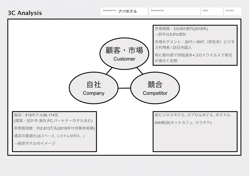 3C_アパホテル