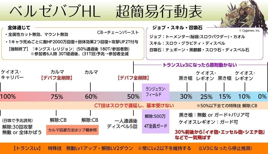 ベルゼバブhl 攻略完全版 行動表 すてらん Note