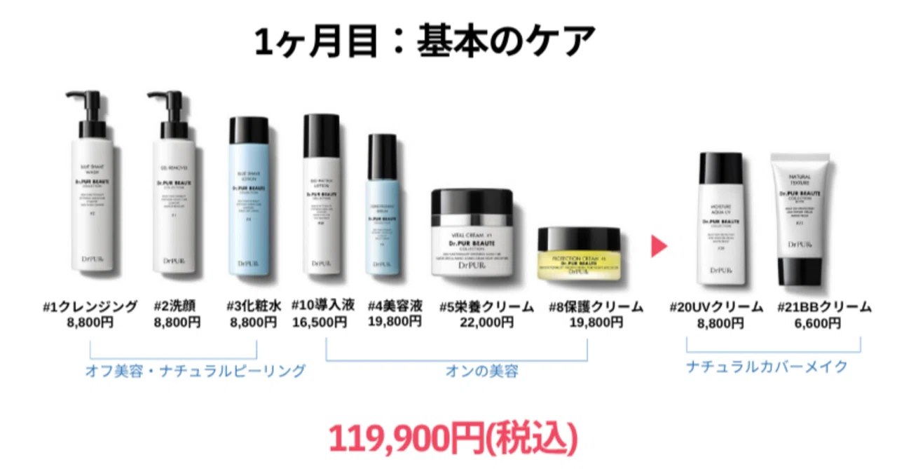 ドクターピュールボーテ #1,#2,#3 【公式通販】