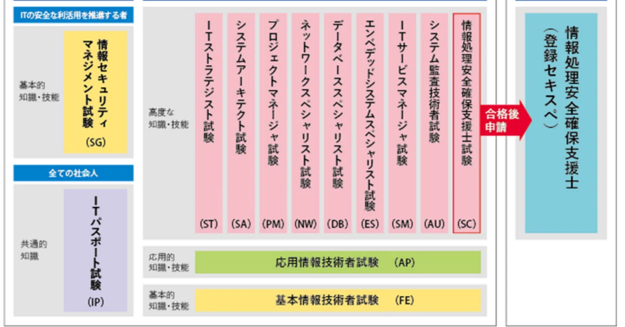 基本情報技術者試験】仮想記憶をわかりやすく解説｜KaTeLa