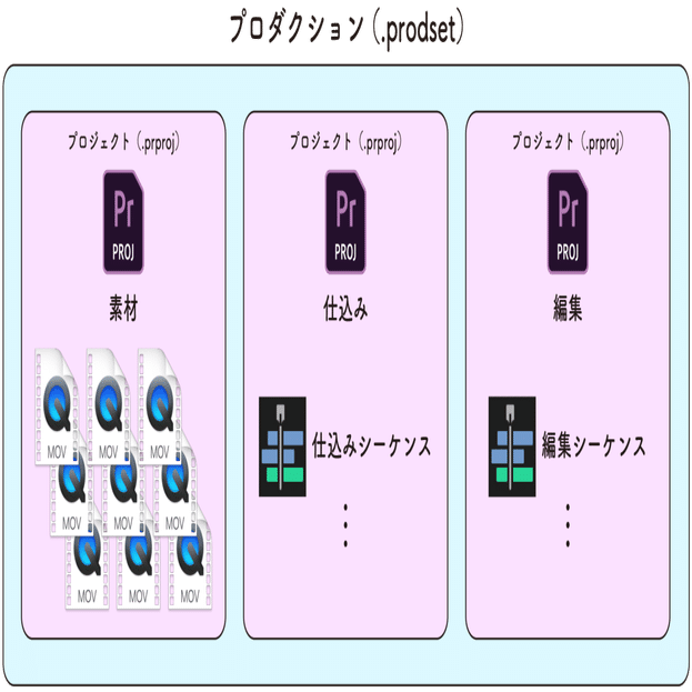 Premiere TIPS] ver.14.1 新機能 プロダクション ワークフローガイド