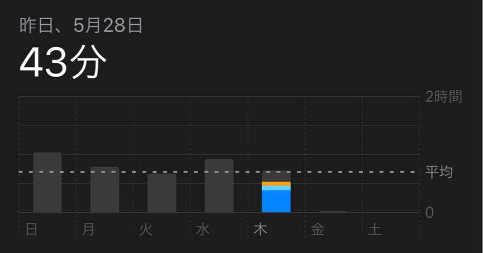 9日目 懐かしのドラクエジョーカー さとまろ スマホ1日1時間生活中 Note
