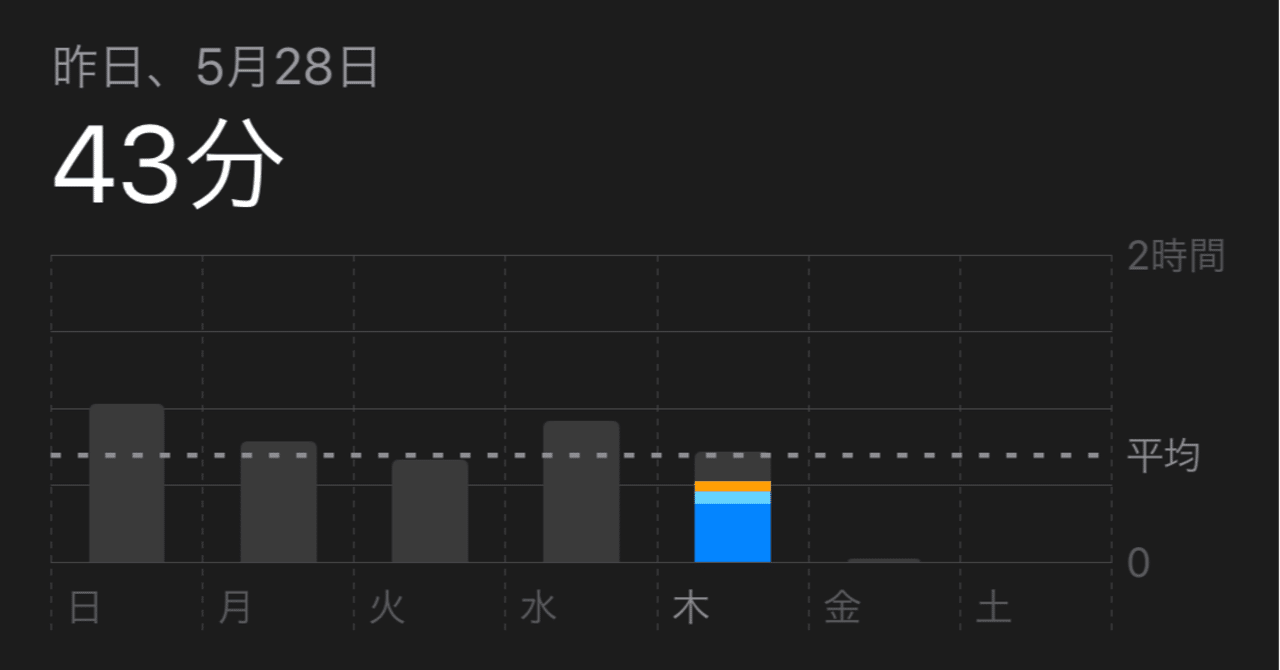 ９日目 懐かしのドラクエジョーカー さとまろ スマホ１日１時間生活中 Note