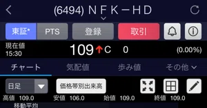 NFKホールディングス（6494）最新株価・配当情報と今後の見通し