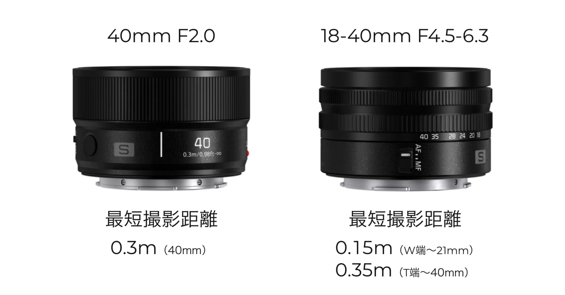 LUMIX S 40mm F2 vs 18-40mm｜結局どっちがいいのか？｜Kenichi Masuo